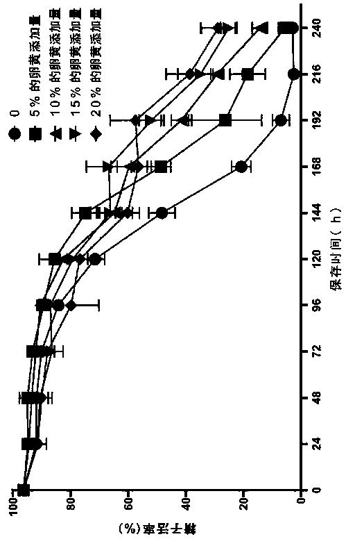 Preparation method of diluent for storing sheep semen at normal temperature