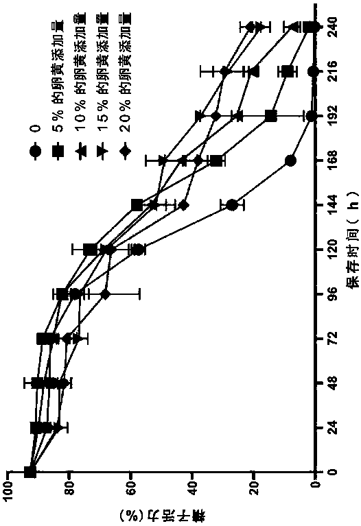 Preparation method of diluent for storing sheep semen at normal temperature