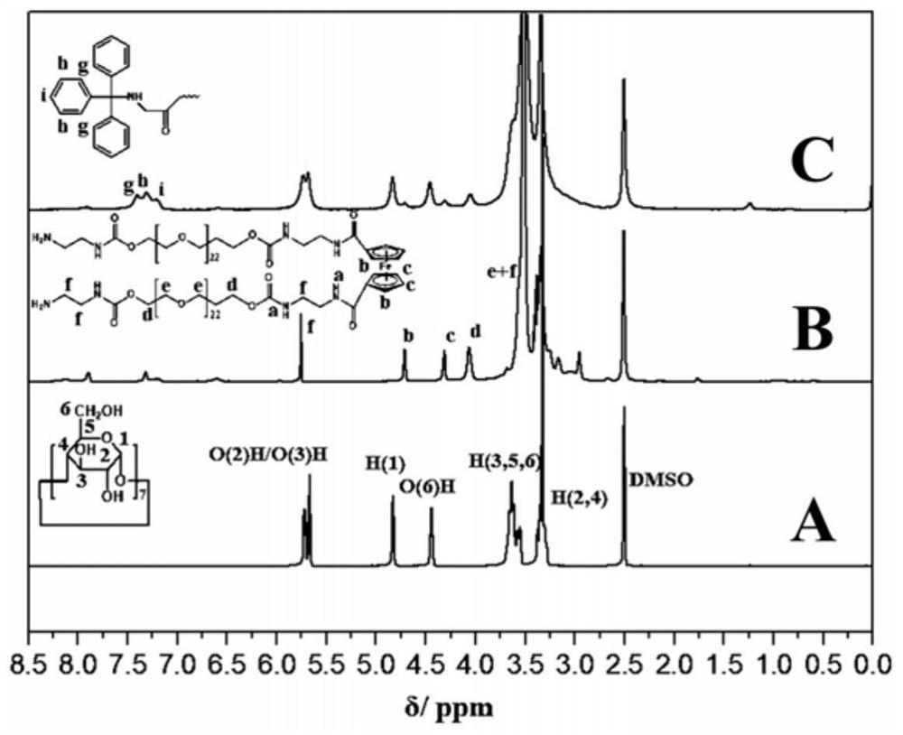 A β-cyclodextrin polyrotaxane with accurate intercalation amount, preparation method and application thereof