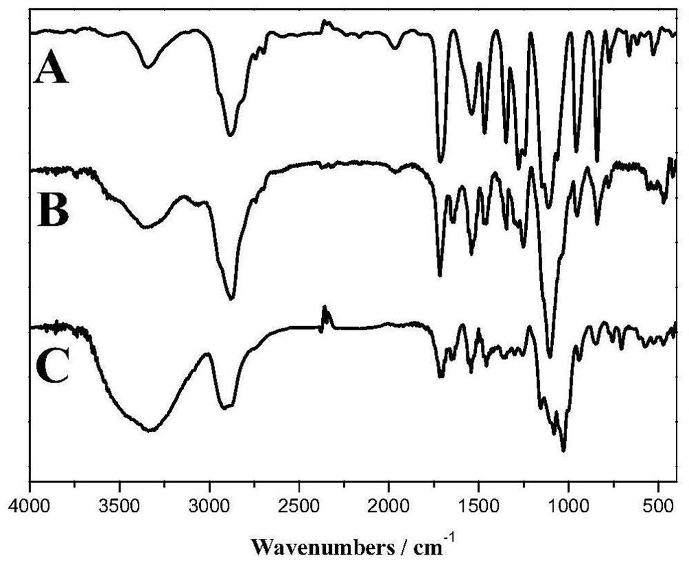 A β-cyclodextrin polyrotaxane with accurate intercalation amount, preparation method and application thereof