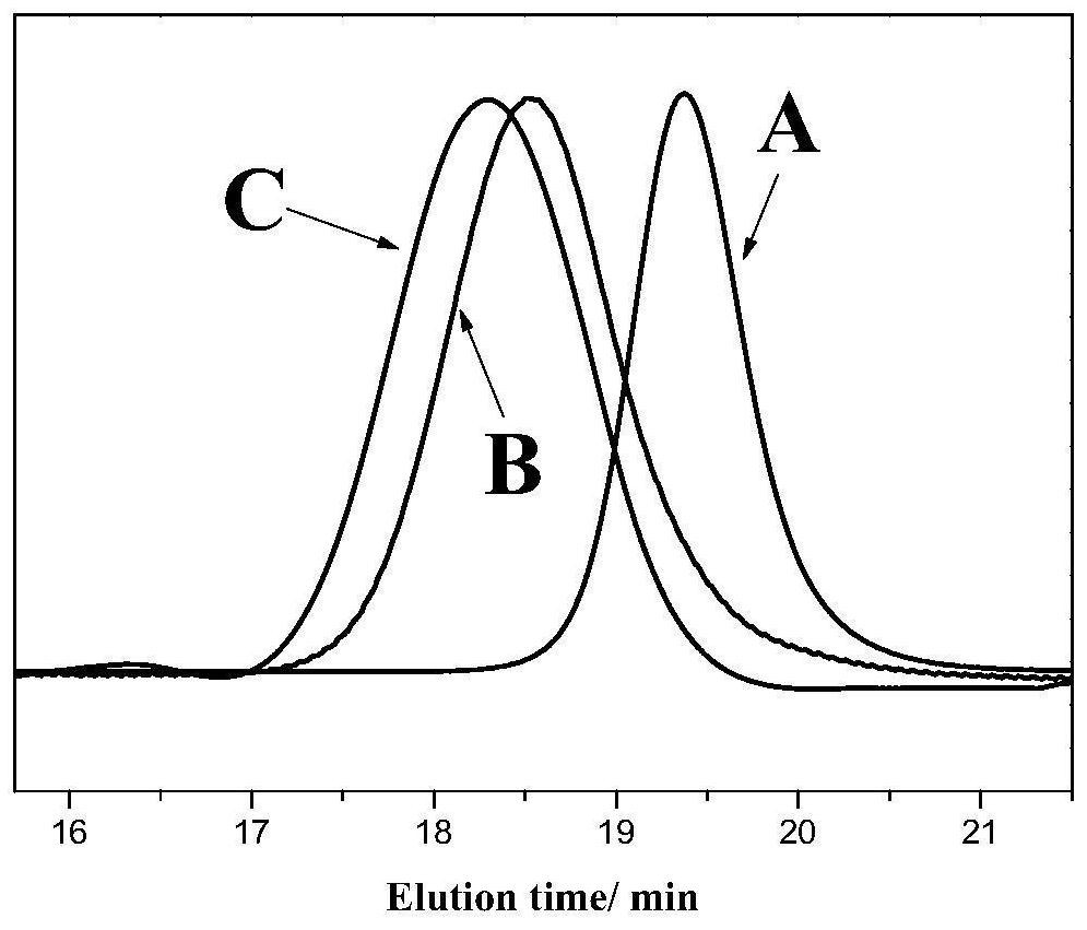 A β-cyclodextrin polyrotaxane with accurate intercalation amount, preparation method and application thereof