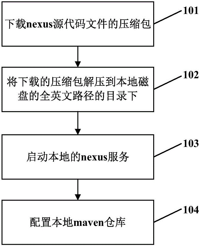 Method and system for improving compiling speed of Android project