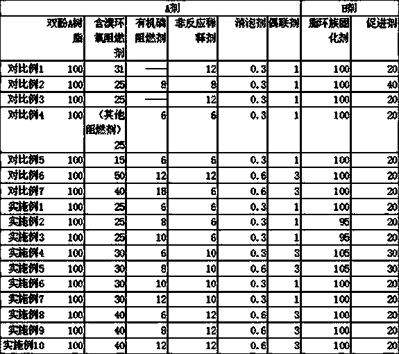 Flame-retardant epoxy resin suitable for vacuum infusion and preparation method of flame-retardant epoxy resin