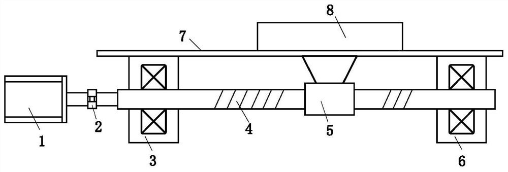 Machine tool feeding system modeling method and equipment based on dynamics and neural network