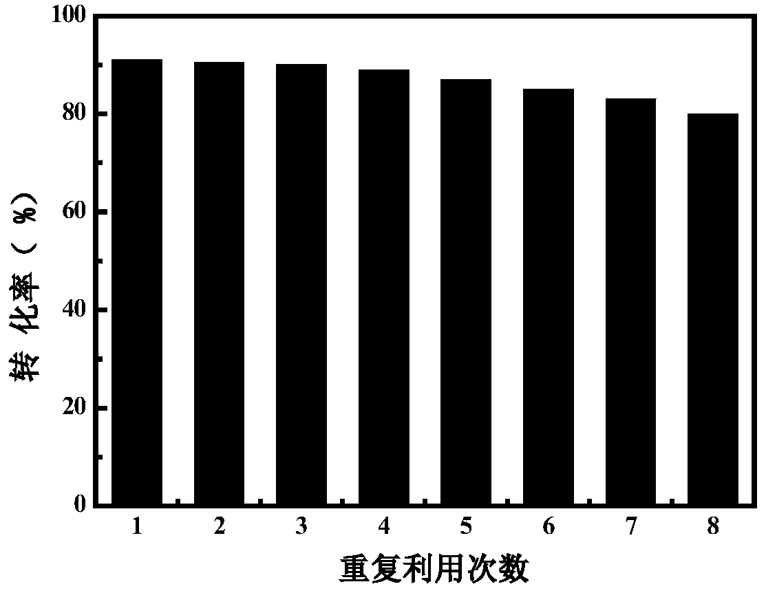 Horseradish peroxidase @ MOF composite catalyst and preparation method thereof