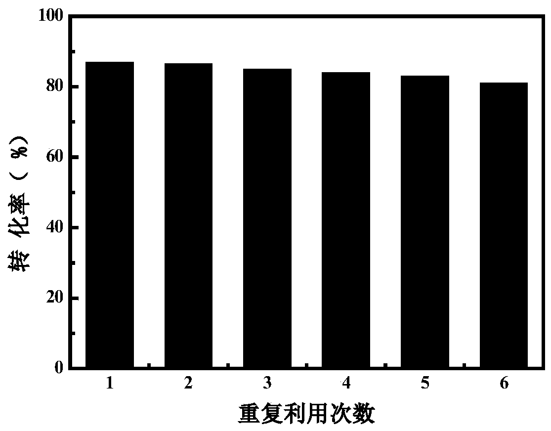 Horseradish peroxidase @ MOF composite catalyst and preparation method thereof