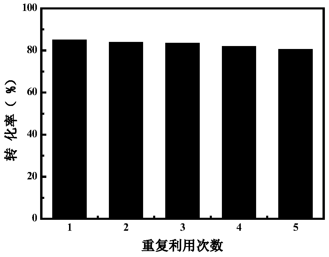 Horseradish peroxidase @ MOF composite catalyst and preparation method thereof