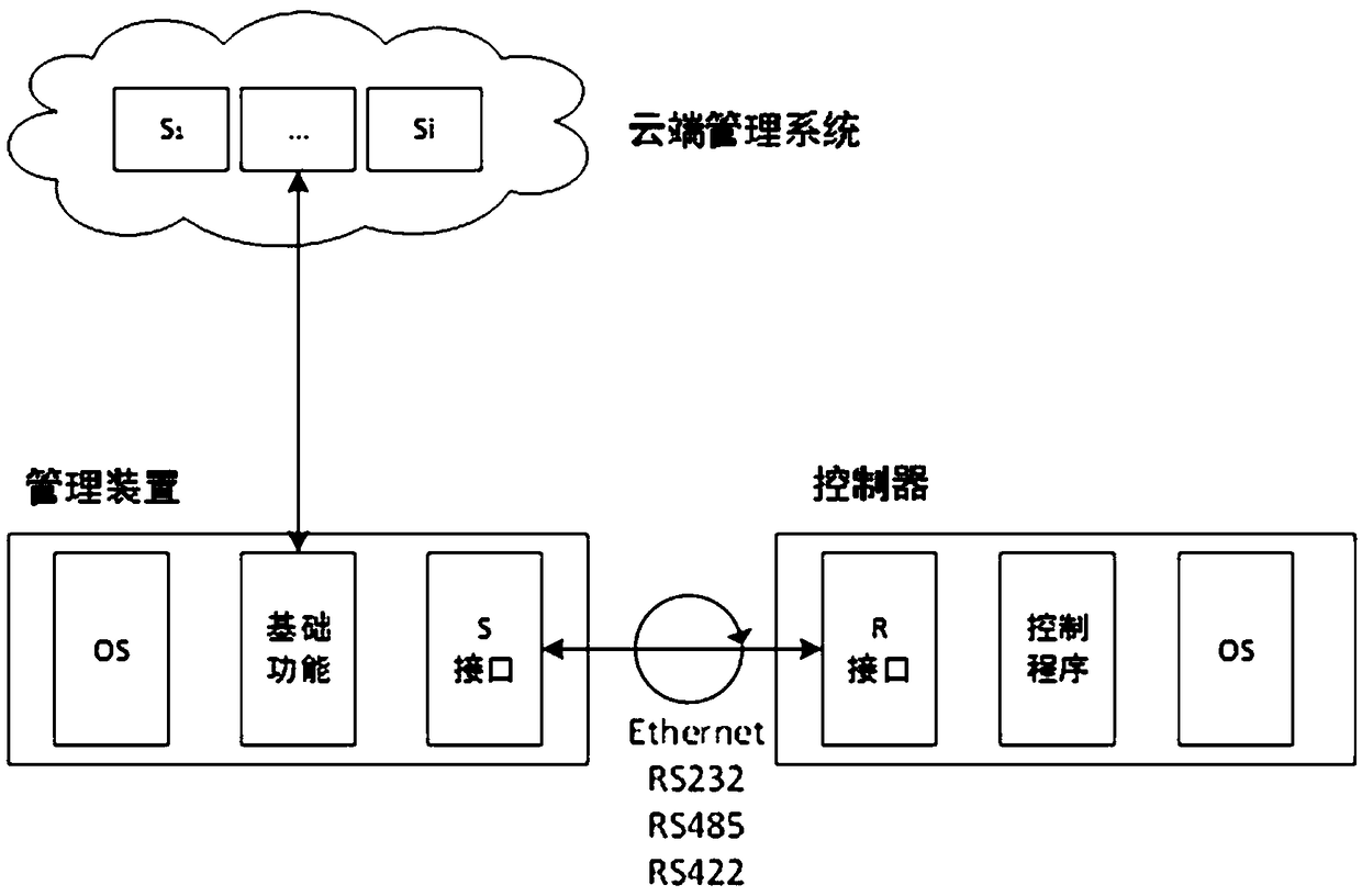 Management method and device for injection molding machine