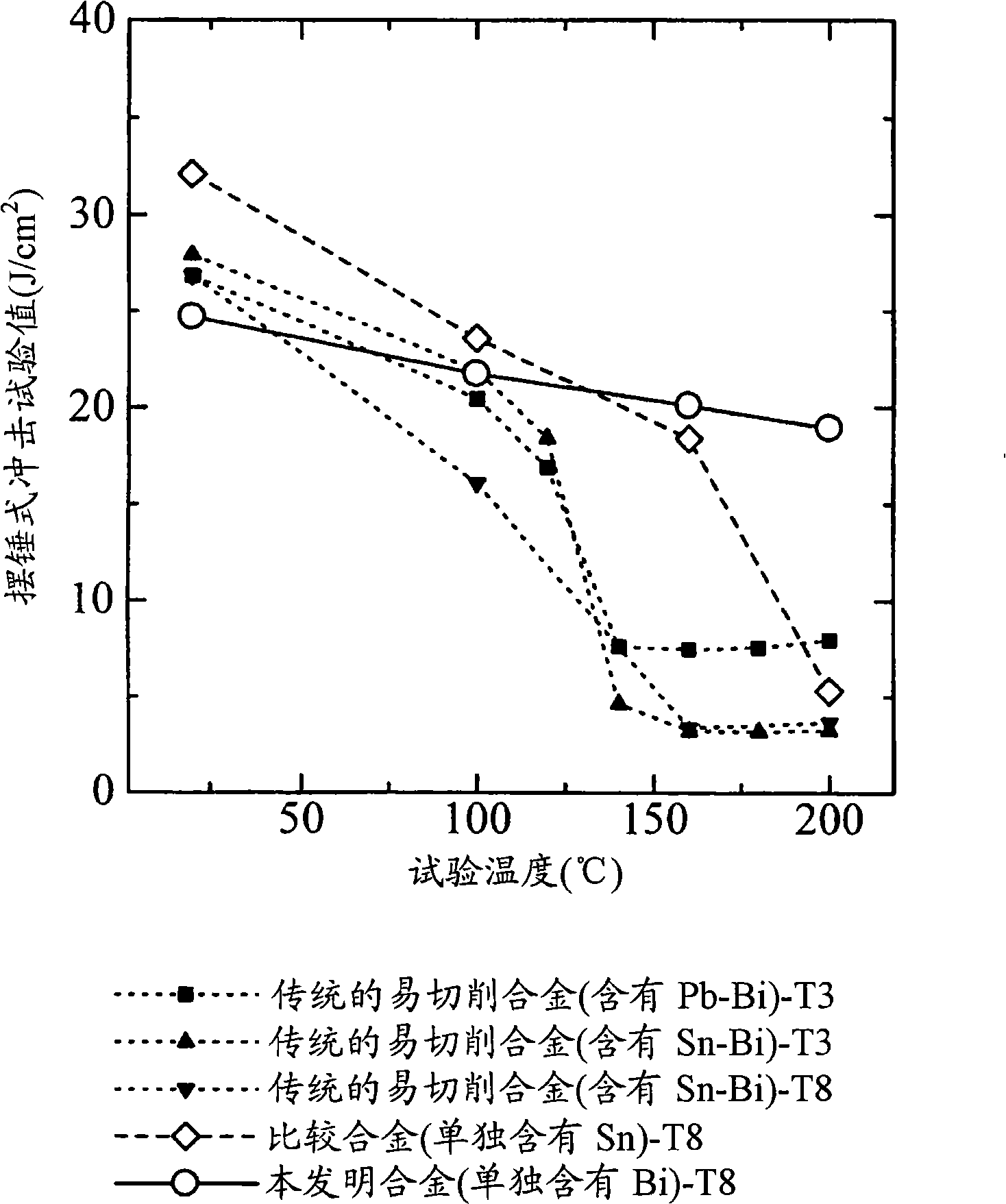 Free-cutting aluminum alloy extrudate with excellent brittle resistance at high temperature