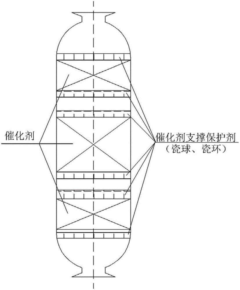 A kind of preparation method of catalyst protection agent filler