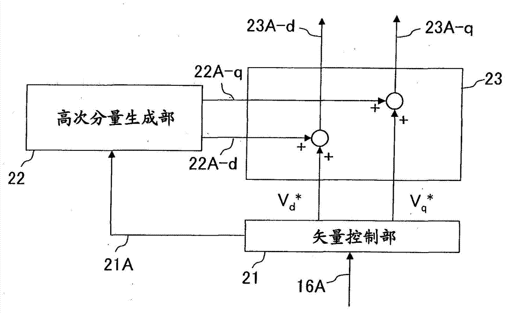 Motor control device and air-conditioner using same