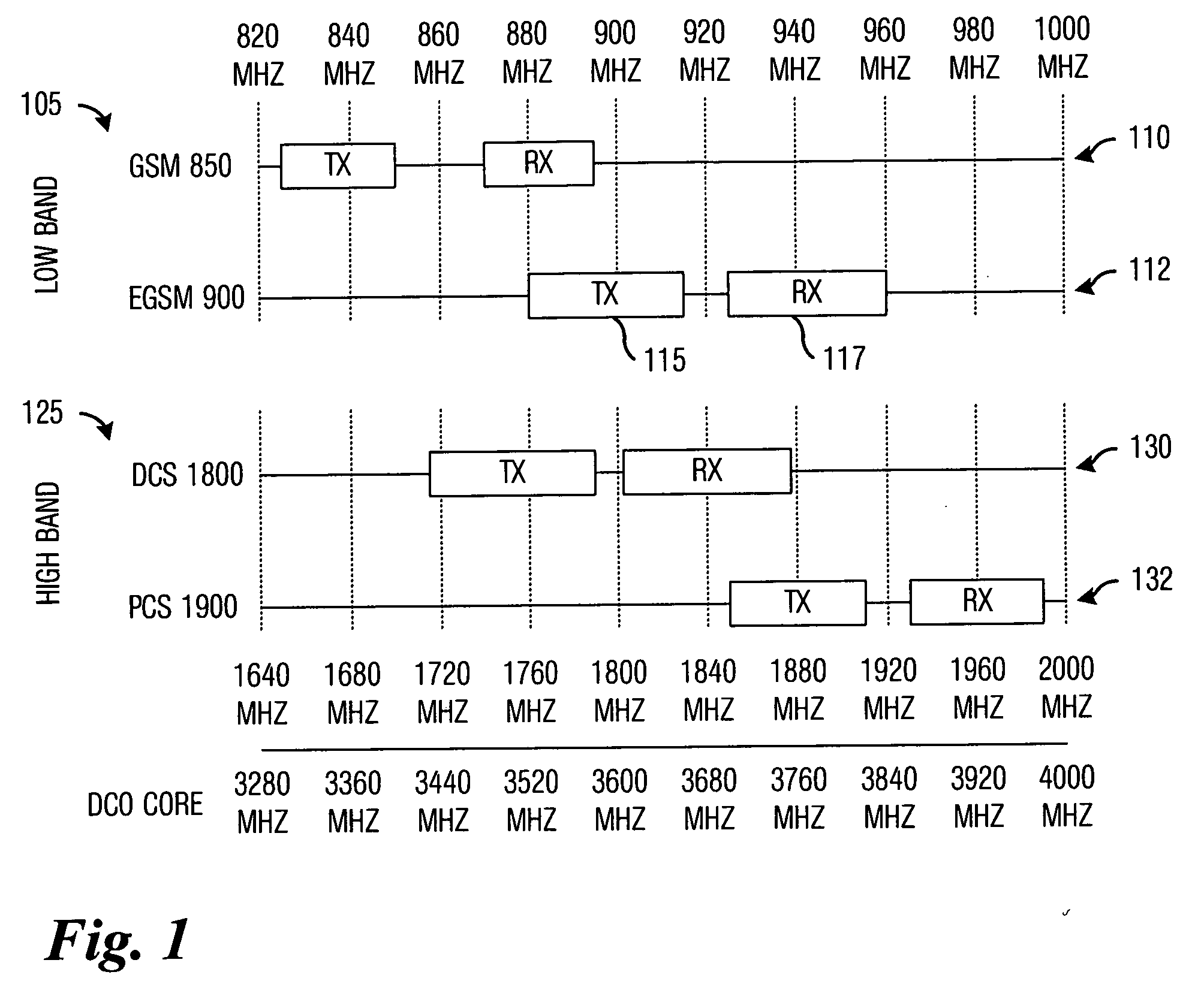 System and method for increasing radio frequency (RF)/microwave inductor-capacitor (LC) oscillator frequency tuning range