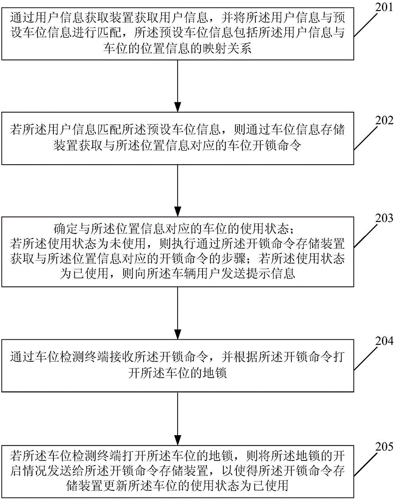 Method and device for controlling parking place lock