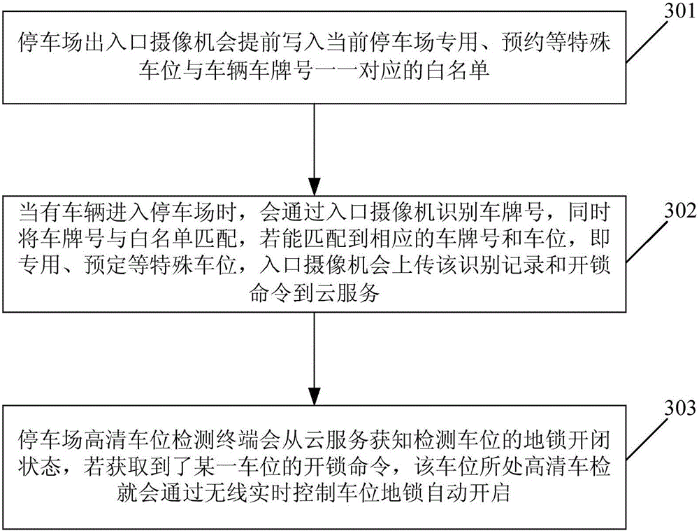 Method and device for controlling parking place lock