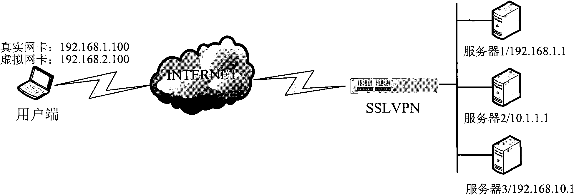 Solution method of address conflict in point-to-network tunnel mode