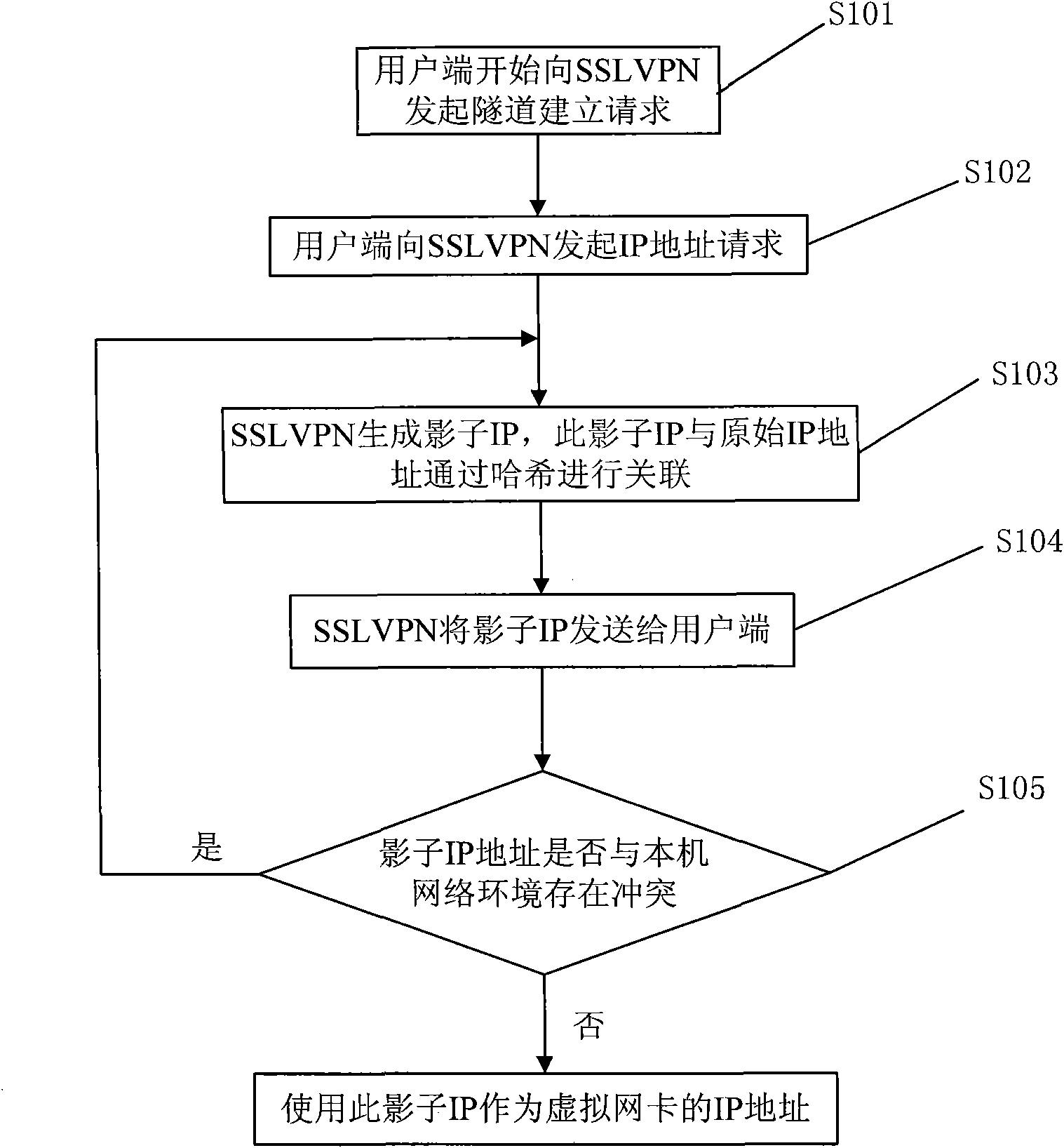 Solution method of address conflict in point-to-network tunnel mode