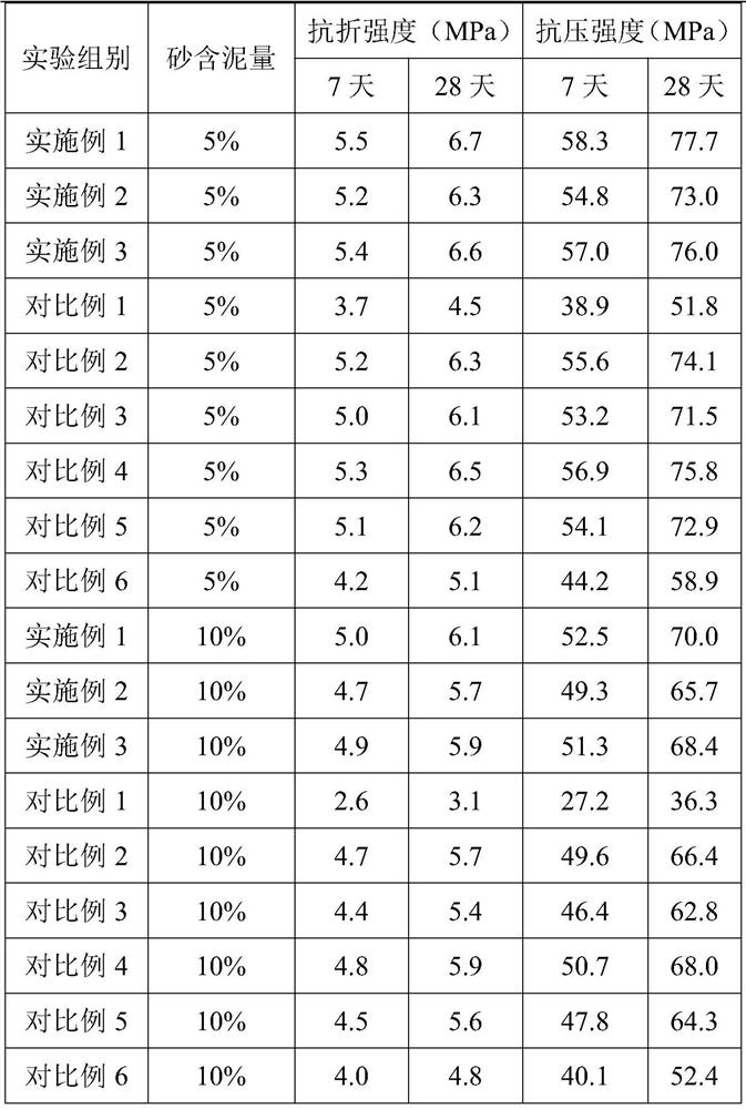 Concrete admixture and preparation method thereof