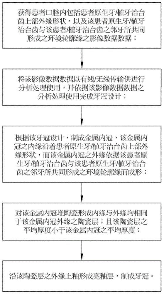 Dental crown and manufacturing method thereof