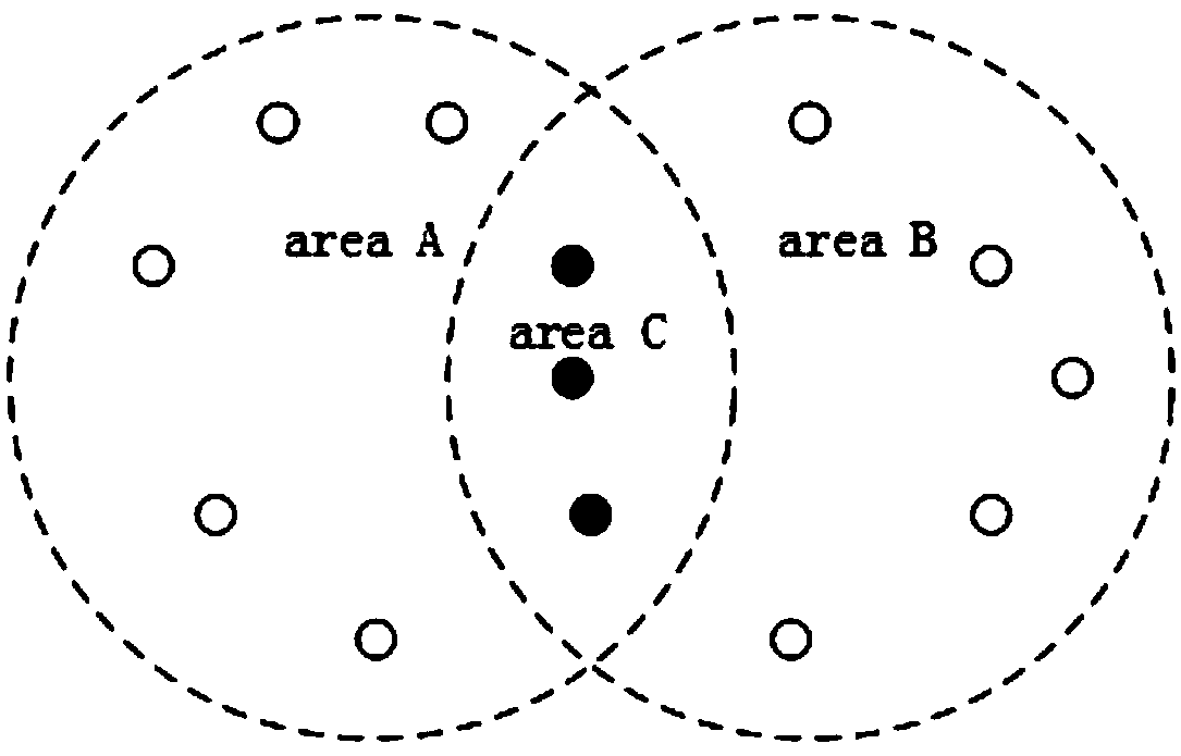 Token ring based Adhoc network MAC layer channel access and resource reservation method