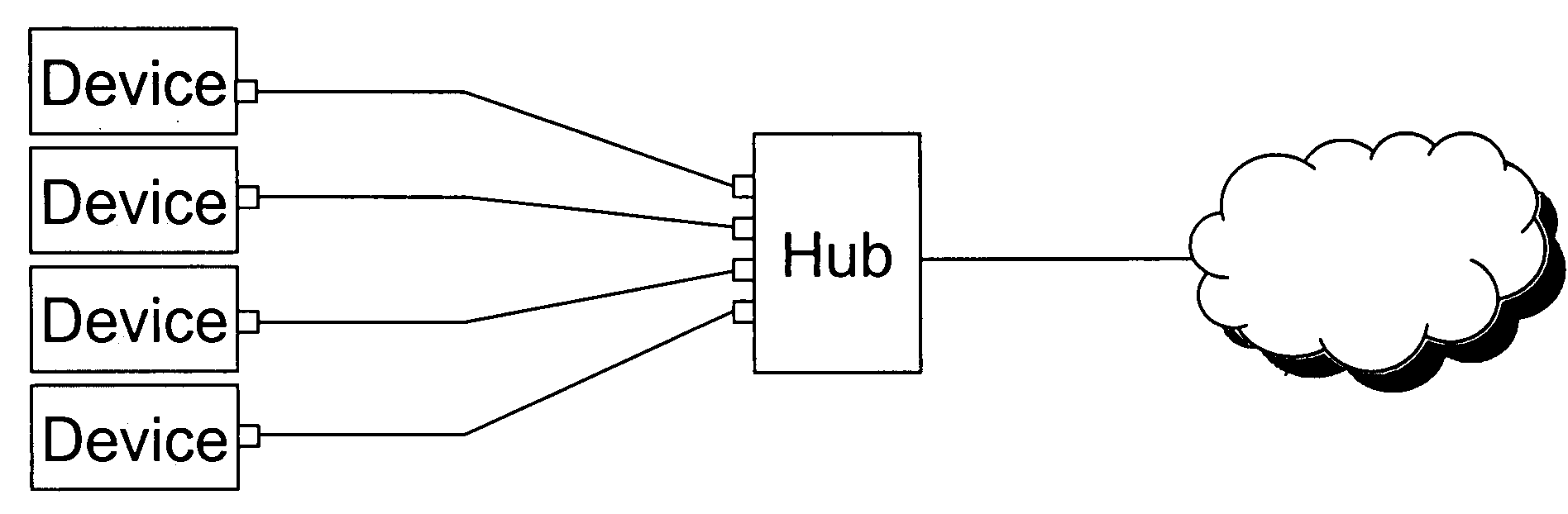 Daisy chaining device servers via Ethernet