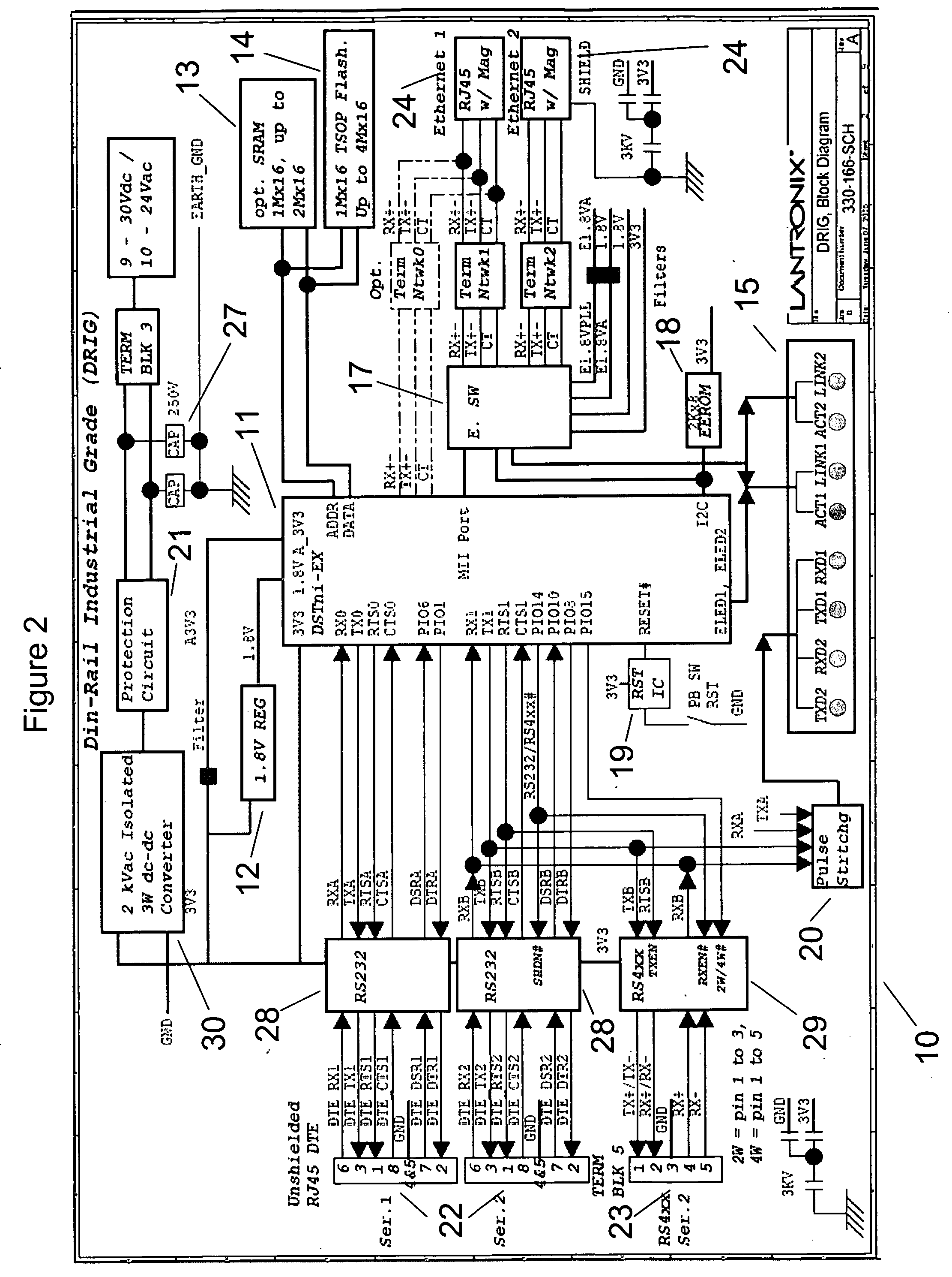 Daisy chaining device servers via Ethernet