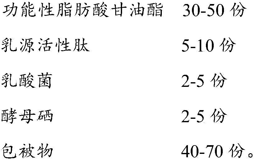 Functional nutritional composition and preparation method thereof