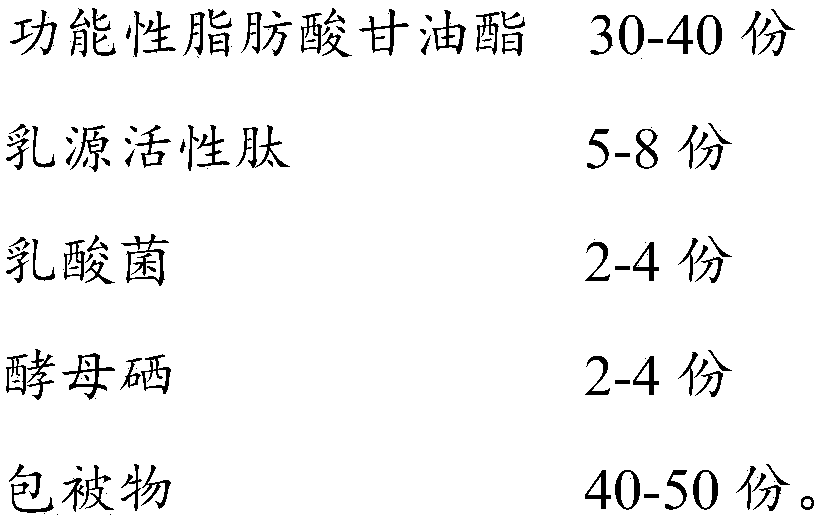 Functional nutritional composition and preparation method thereof