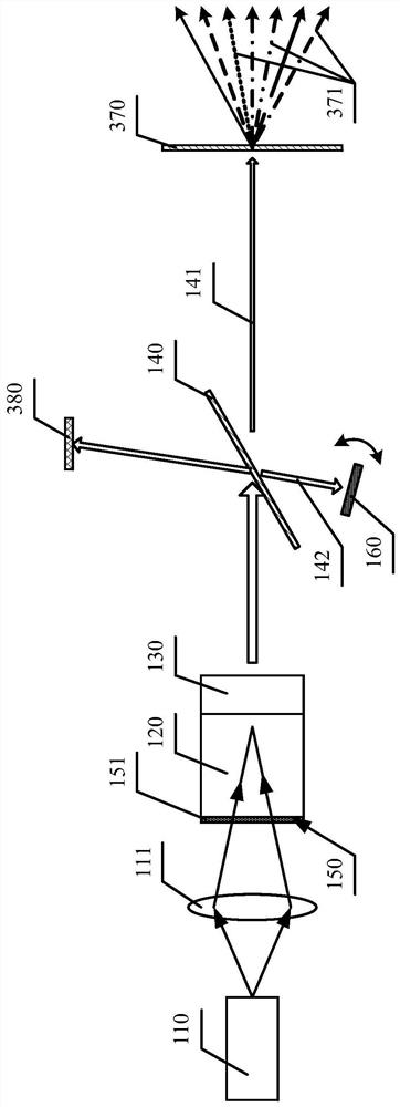 Lasers and LiDAR