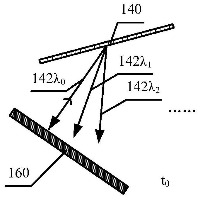 Lasers and LiDAR