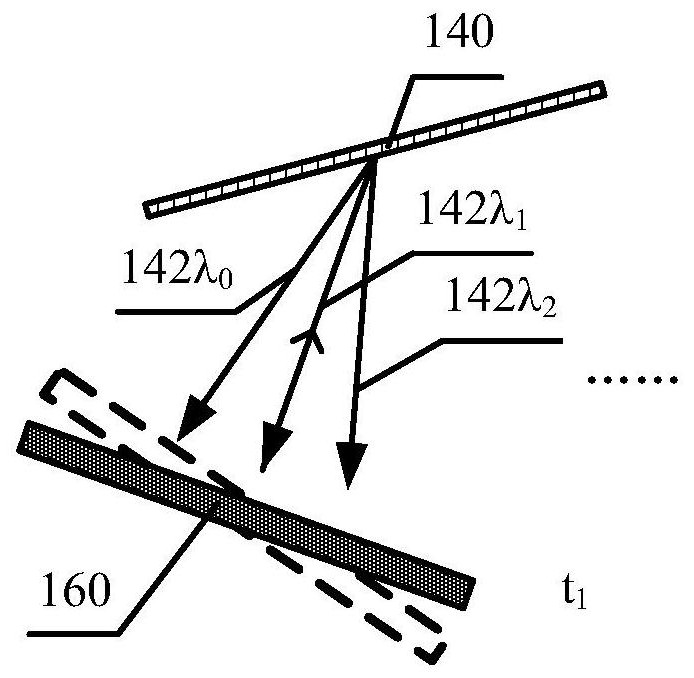 Lasers and LiDAR