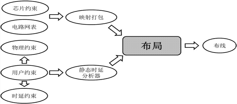 Method for legalizing overall layout of FPGA