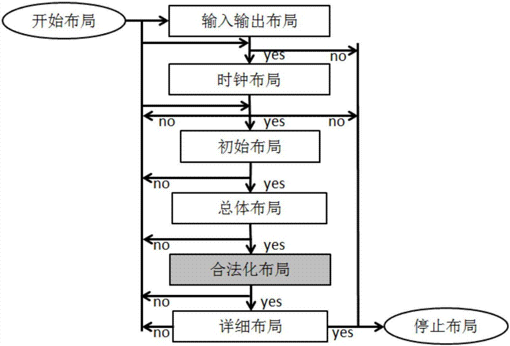 Method for legalizing overall layout of FPGA