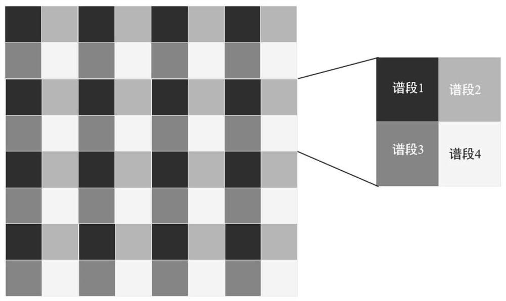 Super-resolution spectral imaging filter structure based on pixel-level spectral modulation