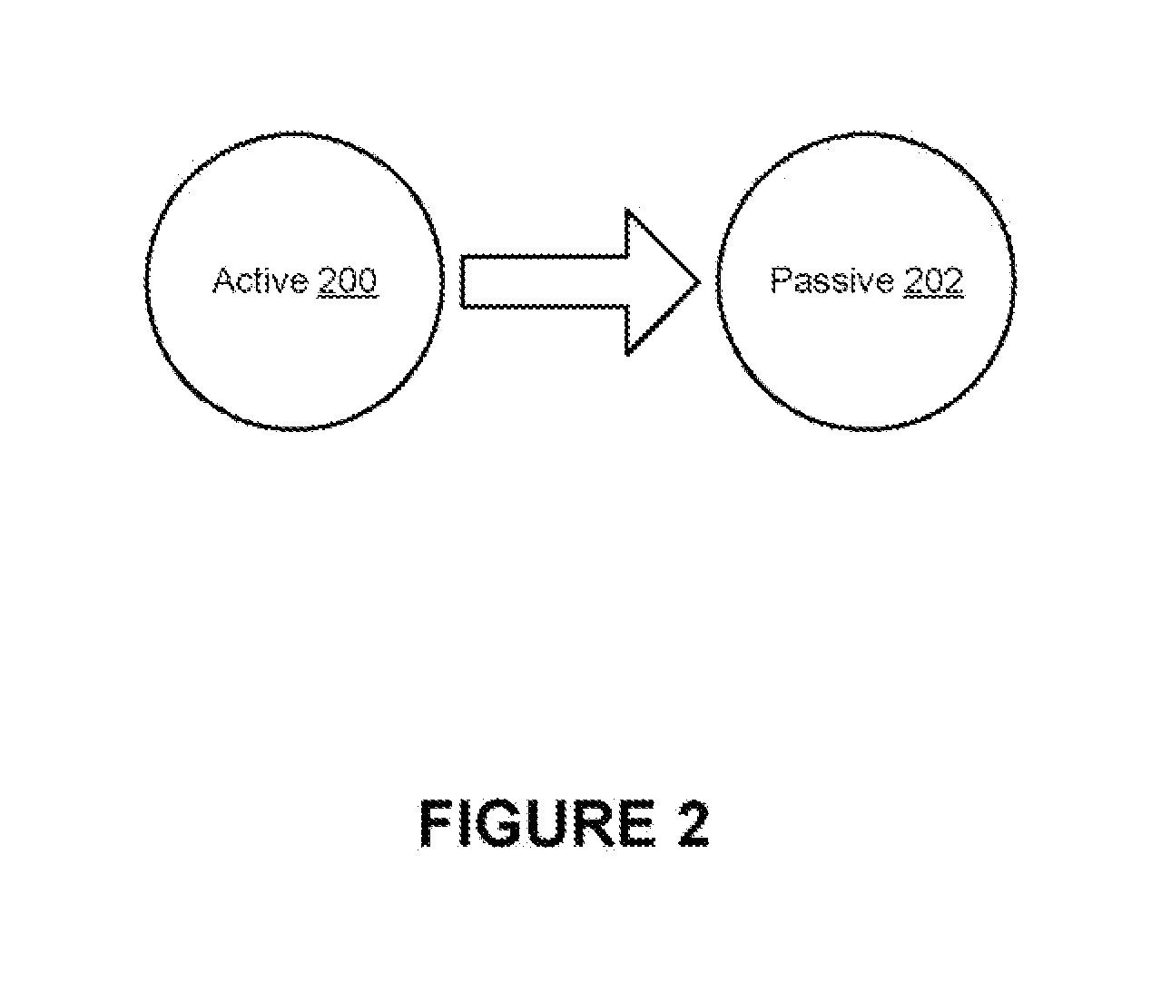 Push replication for use with a distributed data grid