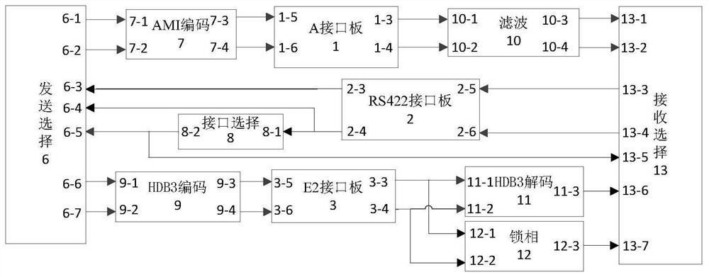 A group interface conversion device