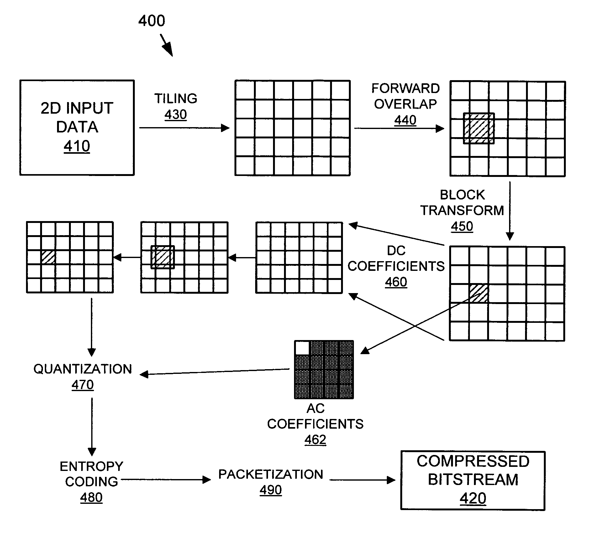 Efficient coding and decoding of transform blocks