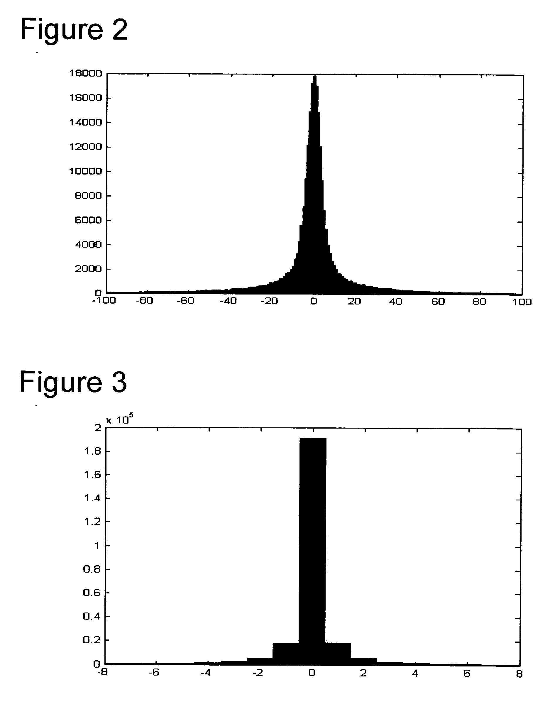 Efficient coding and decoding of transform blocks