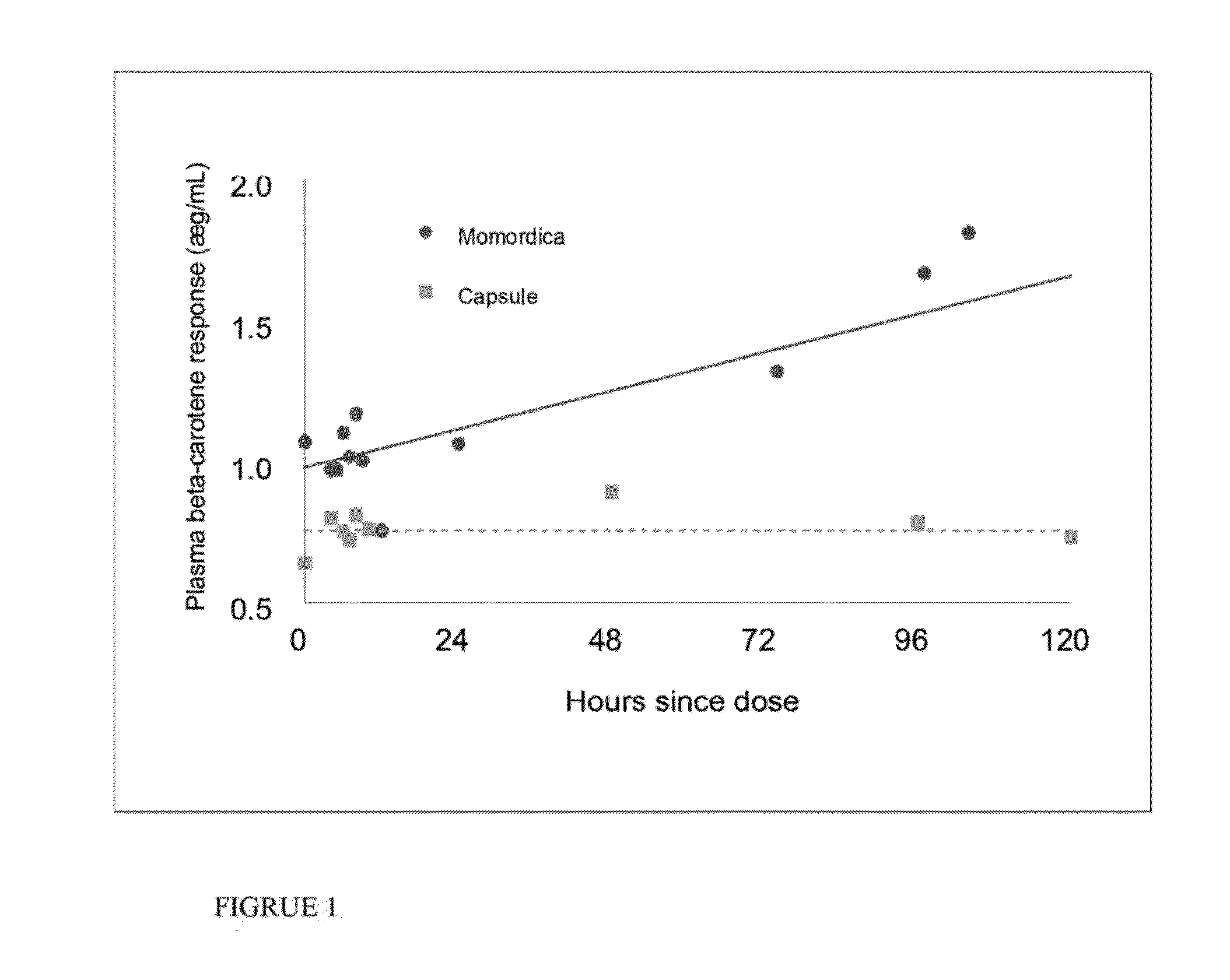 Plant retinol formulations and associated method