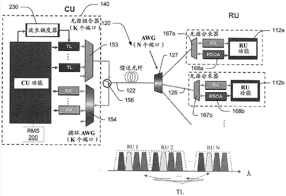 Joint management of radio and transport resources