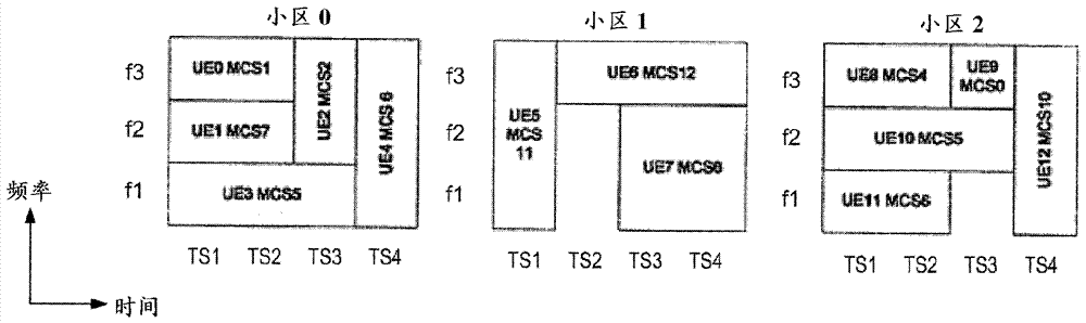 Joint management of radio and transport resources