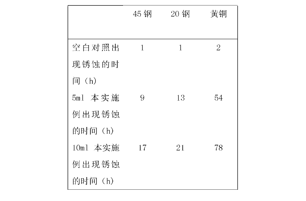 Metal antirust agent containing modified medical stone powder