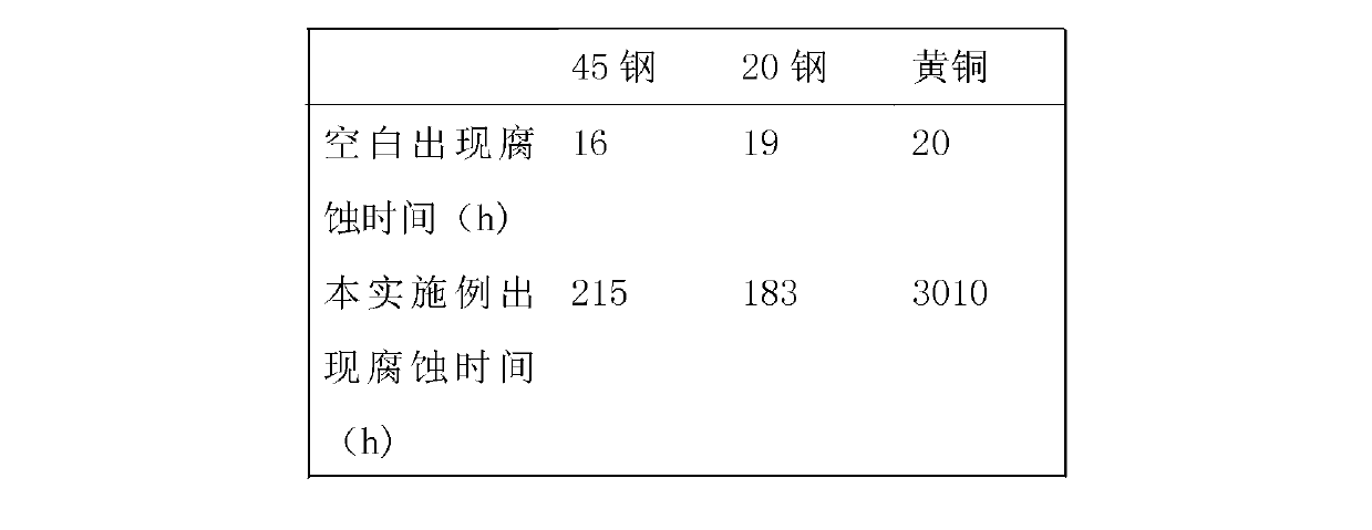 Metal antirust agent containing modified medical stone powder