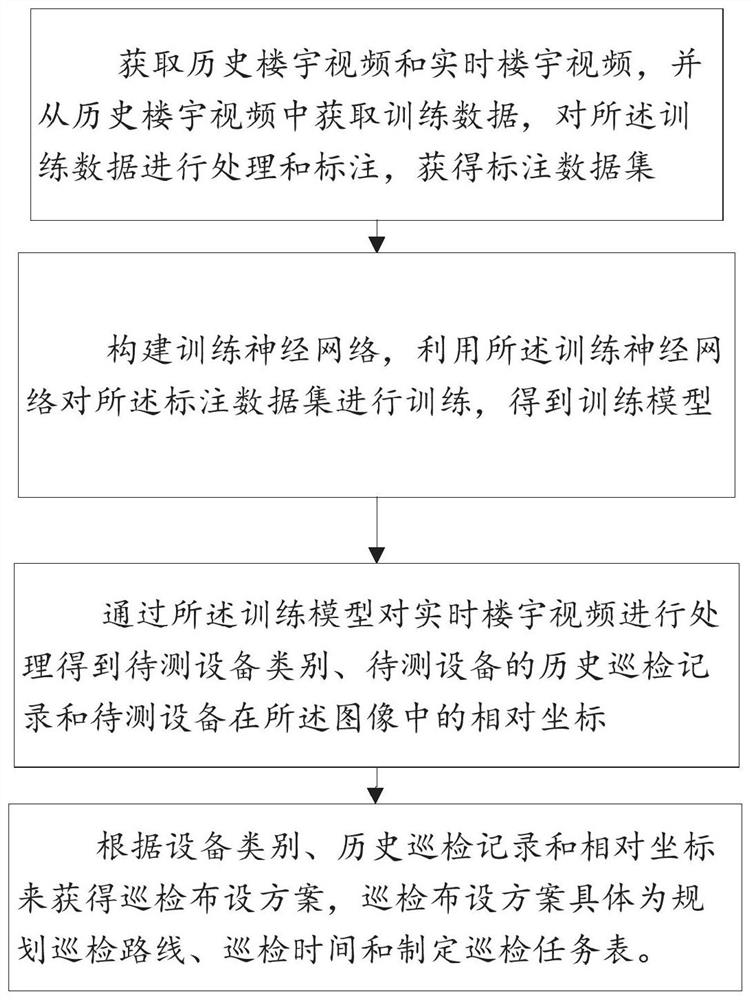 Video-based intelligent building inspection method and system