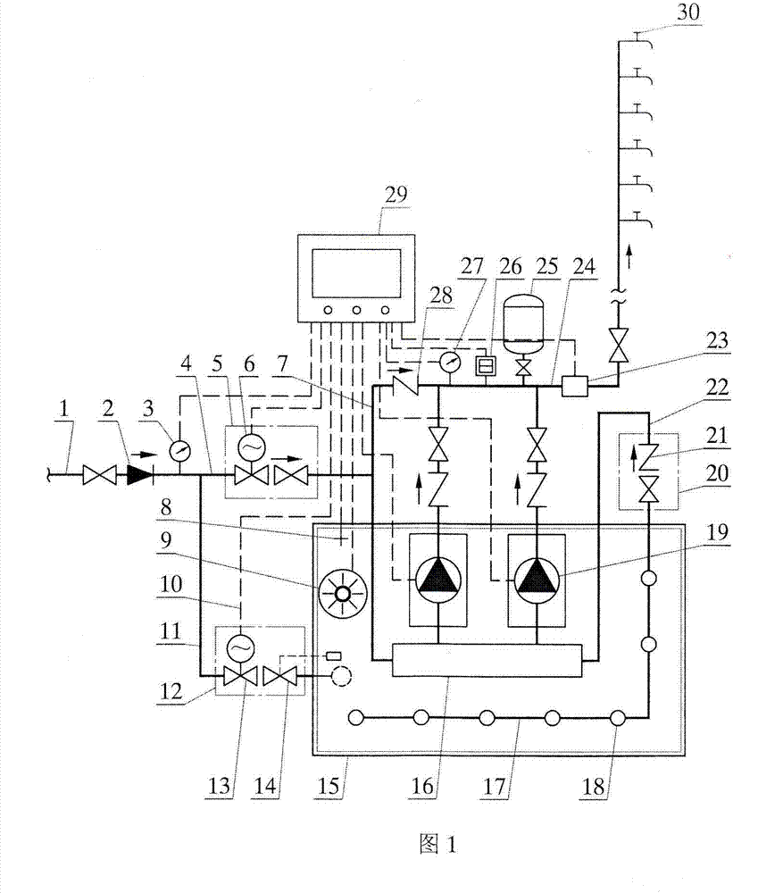 Box type submersible water pump direct water supply device