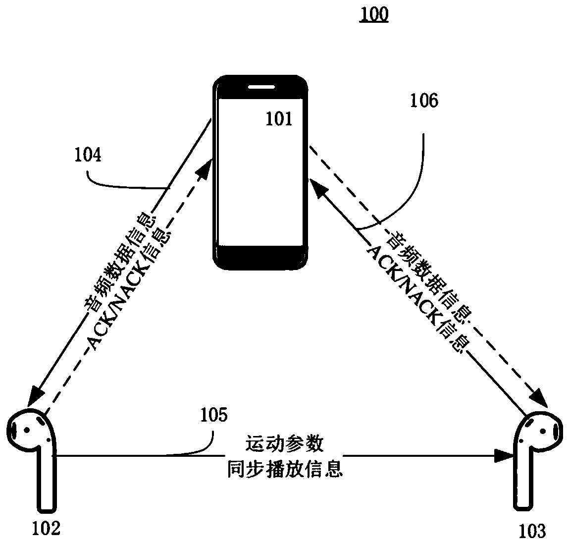 Stereo processing method and system of earphone assembly and earphone assembly