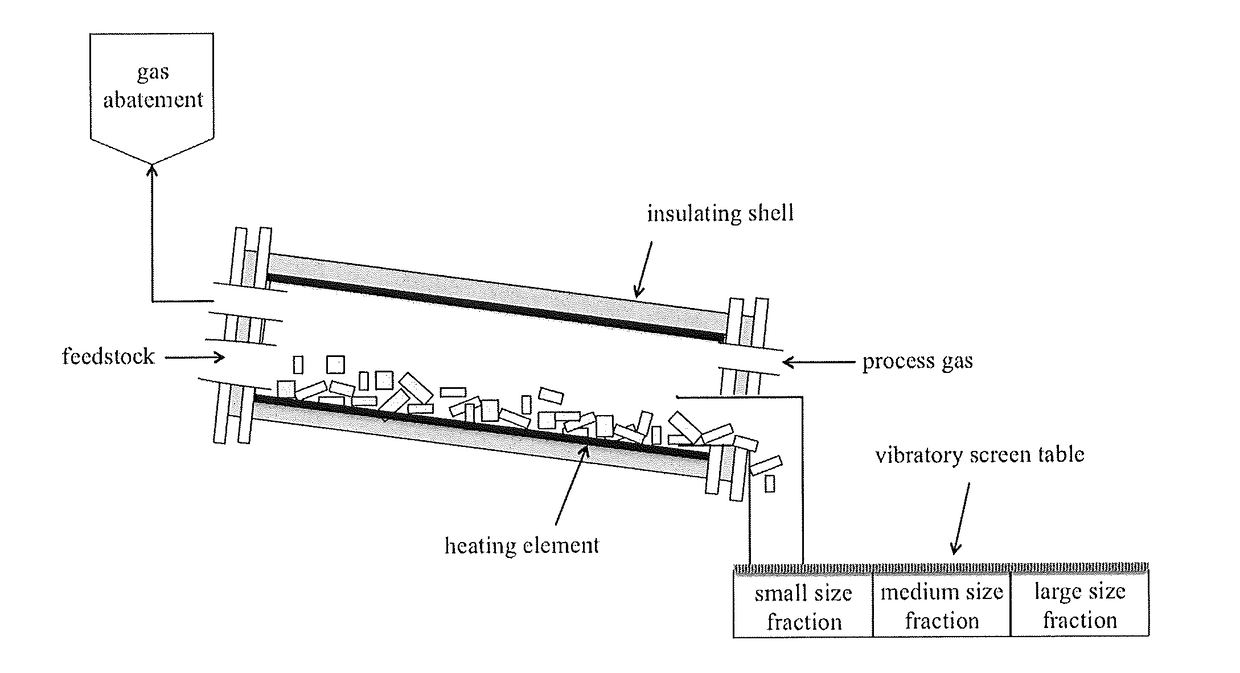 Method and apparatus for separation and size reduction of noble metal containing sources