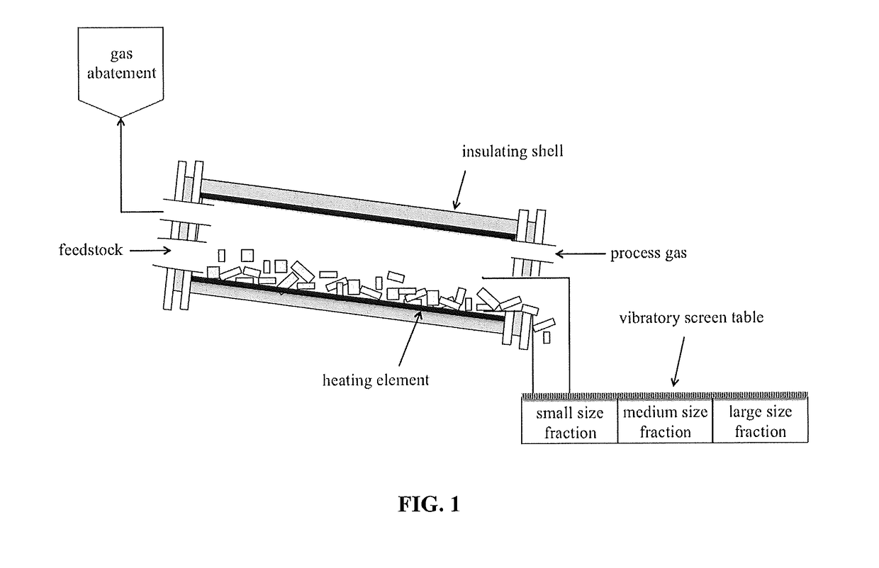 Method and apparatus for separation and size reduction of noble metal containing sources