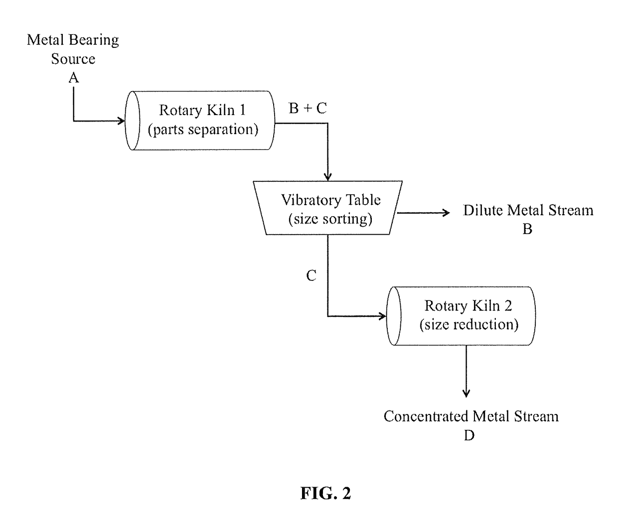 Method and apparatus for separation and size reduction of noble metal containing sources