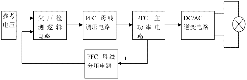 Low-temperature starting circuit of electrodeless lamp ballast and use method