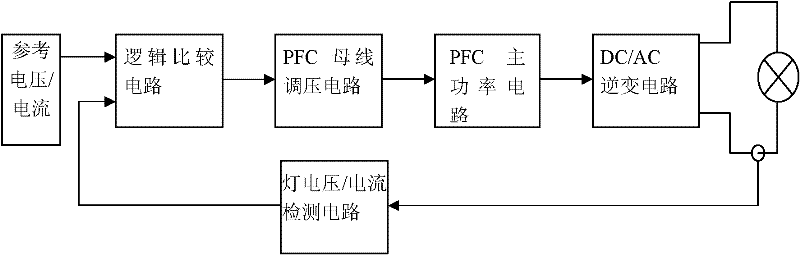 Low-temperature starting circuit of electrodeless lamp ballast and use method